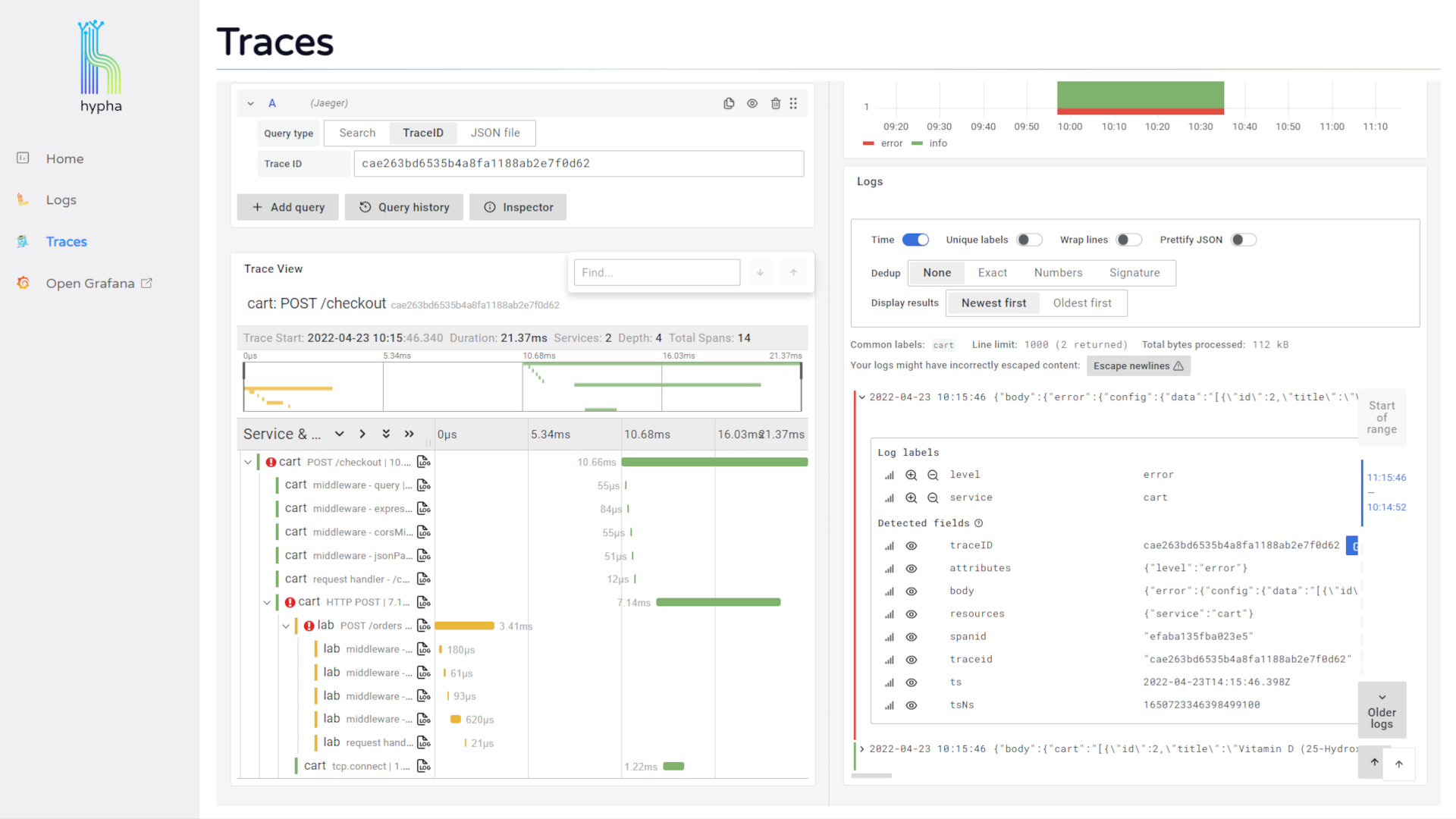 Hypha UI
